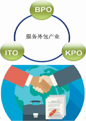 中國軟件銷售 推動(dòng)“中國服務(wù)”融入全球價(jià)值鏈