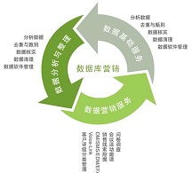 數(shù)字化時(shí)代的全方位網(wǎng)絡(luò)營銷與解決方案