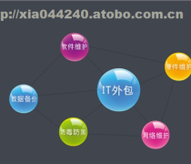 新鄉(xiāng)IT技術(shù)服務(wù)產(chǎn)品庫——專業(yè)軟件外包服務(wù)詳解