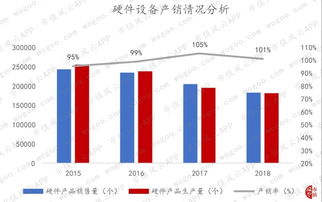 剝離非核心資產后，南天信息的軟件銷售業務盈利能力持續性待考