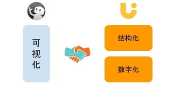 聯(lián)創(chuàng)工場(chǎng)與墨刀達(dá)成戰(zhàn)略合作 打通軟件外包全周期管控與產(chǎn)品設(shè)計(jì)與銷售閉環(huán)